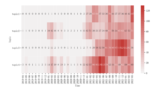 Media attention flow of the CDC's WeChat official account